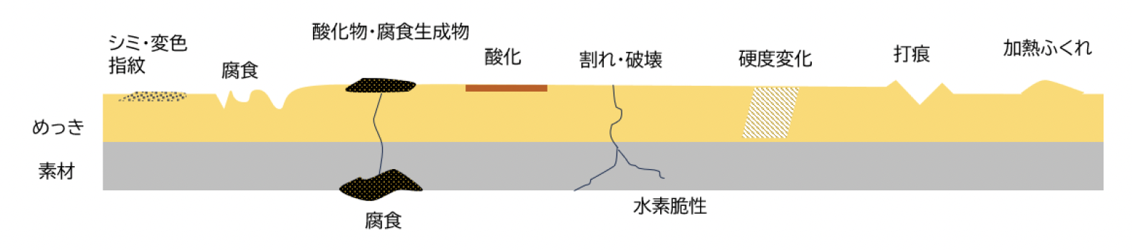 めっき不具合について | 株式会社エルグ